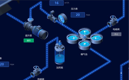 數字孿生技術 為UI前端注入新活力，驅動產品設計的快速迭代與驗證