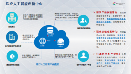 從臨床痛點(diǎn)出發(fā)，邁向商業(yè)價值 科亞醫(yī)療李育威談AI醫(yī)療產(chǎn)品的現(xiàn)實(shí)路徑