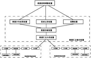 污水處理遠程數(shù)據(jù)采集與數(shù)據(jù)處理技術(shù) 驅(qū)動智慧水務(wù)發(fā)展的雙引擎